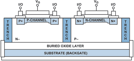 Figure 13. Trench isolation in latch-up prevention.